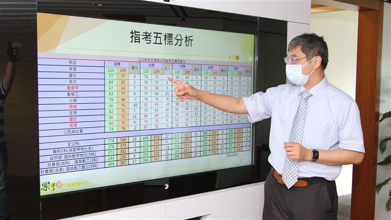 指考成績出爐！讀好學校選填技巧看這