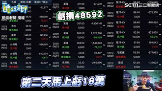 網紅實測當沖一週　兩天竟賠掉30萬