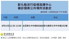 新北市確診者（案15971），足跡，彰化