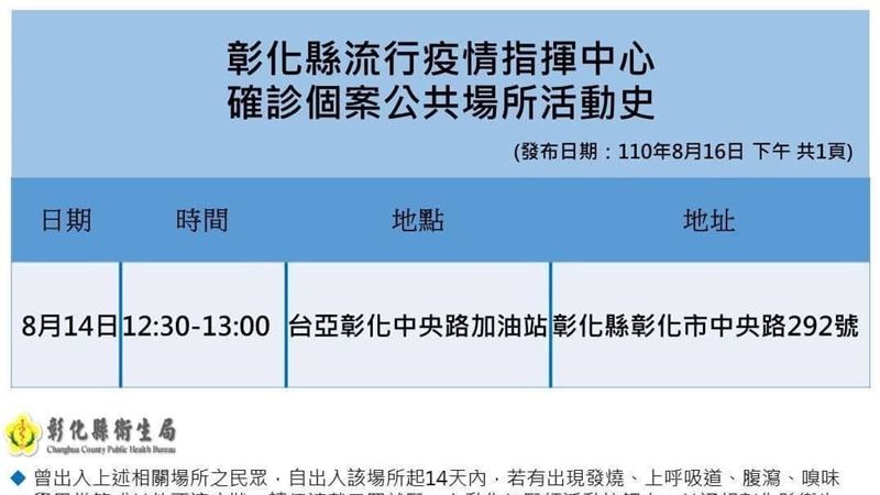 跨4縣市歡度七夕　新北確診者足跡曝