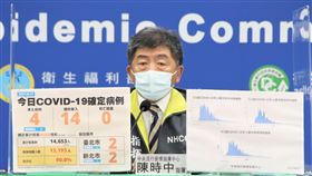 ▲0817 CDC記者會，陳時中 （圖／指揮中心提供）