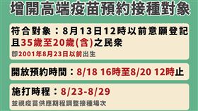 高端疫苗將開放年齡20歲以上的民眾都可施打。（圖／指揮中心提供）

