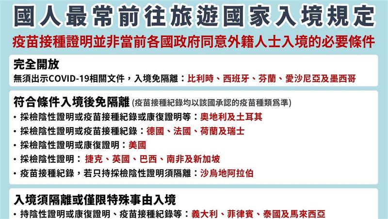 5國無條件入境！一圖搞懂旅遊規定