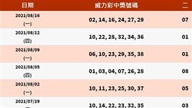 ▲威力彩開獎獎號。（圖／翻攝自樂透彩幸運發財網）