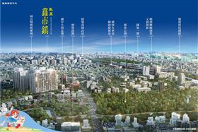 橋科未來利多　龍騰鑫市鎮買在起漲點