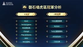 ▲罄石嘯虎區冠軍分析