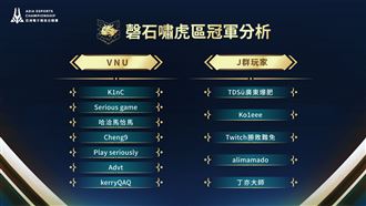 「J群玩家」打破亞軍魔咒的機會?