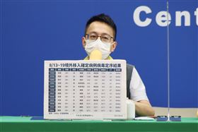 0820,CDC,莊人祥,陳時中,羅一均。（圖／CDC提供）