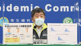 0820,CDC,莊人祥,陳時中,羅一均。（圖／CDC提供）