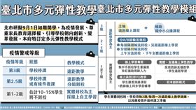 圖／北市府提供 0820 開學 停課