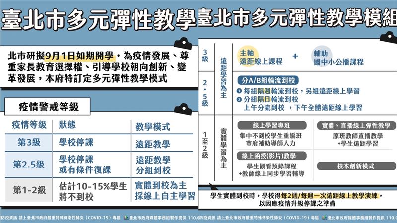 爸媽快準備！北市校園防疫措施出爐了