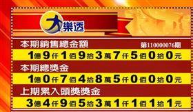 ▲台彩大樂透本期銷售狀況。（圖／翻攝自台彩開獎直播）
