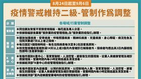 0821CDC。（圖／指揮中心提供）