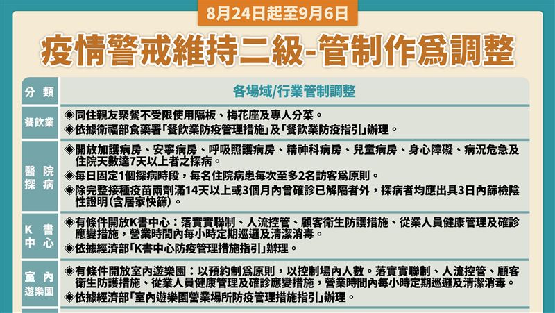 浮潛、海泳開放！兩圖懂8大鬆綁措施