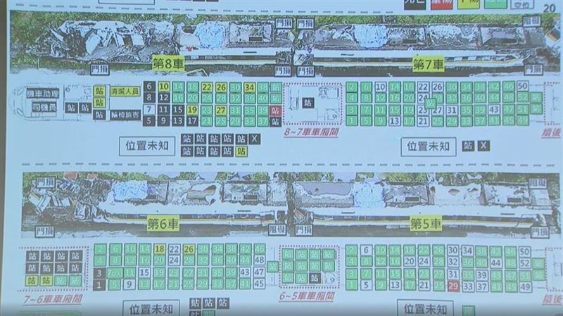 站票死亡率高於座票！太魯閣號8車慘