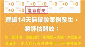 林右昌：若連續14天零確診，基隆評估開放家人共餐免隔版（圖／翻攝自林右昌臉書）
