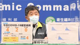 ▲0823 CDC記者會，陳時中（圖／指揮中心提供）