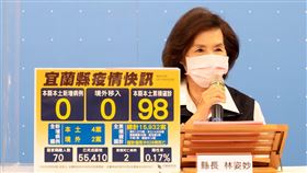 宜蘭31天無新增個案，縣長林姿妙宣布這些事（圖／翻攝自林姿妙臉書）
