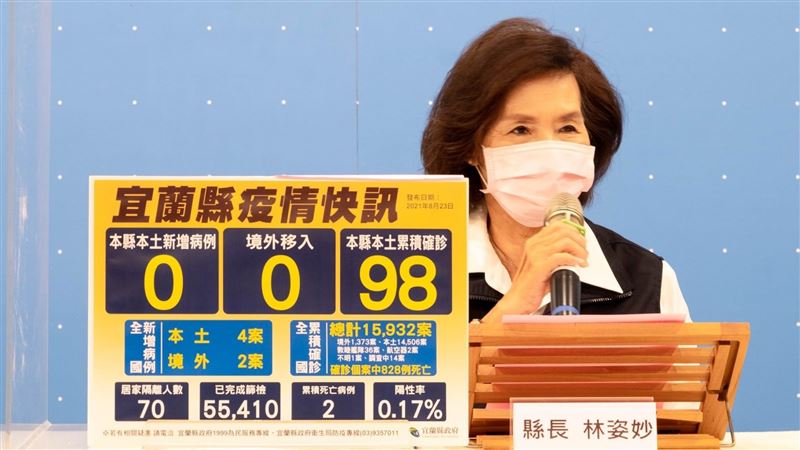 31天無新增個案　林姿妙宣布這些事