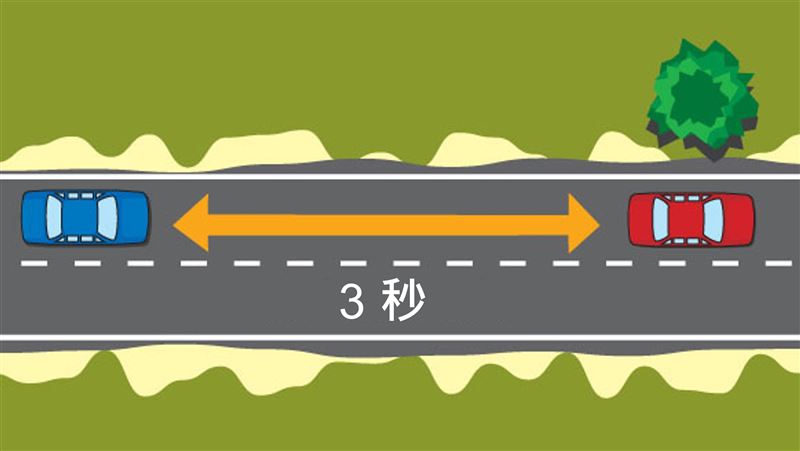 最安全的距離？「3秒定律」自保救命