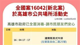 圖／高雄市政府