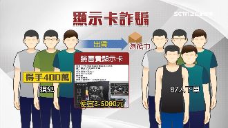 傻眼！臉書網購顯示卡竟收到濕紙巾