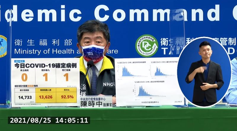 「＋0」久違再現！本土今零確診
