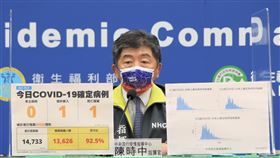 ▲0825 CDC記者會，陳時中（圖／指揮中心提供）