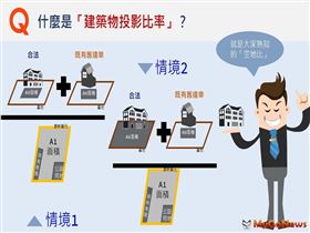 新北市劃定更新地區 9月9日起不再受理空地都更(圖/新北市政府)