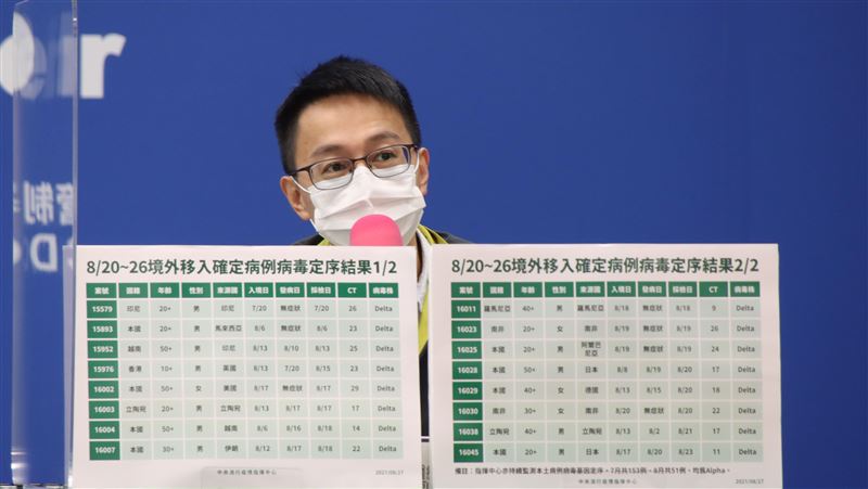 首例「混打」突破性感染　疫苗組合曝