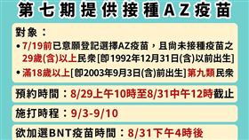 第七輪接種AZ疫苗。（圖／指揮中心提供）