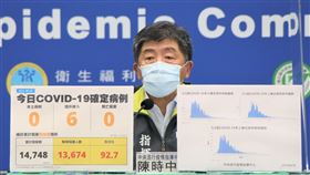 ▲0828 CDC記者會，陳時中（圖／指揮中心提供）