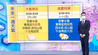 明晴朗炎熱　下週高壓「北移東退」