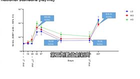 高端「第三劑」效價創高　次蛋白疫苗適「加強針」