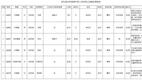  8/28新增6例境外移入 突破性感染+4 長榮機師 國籍航空機師（圖／指揮中心提供）
