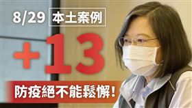 總統蔡英文在臉書呼籲，今天本土病例「+13」，說明了疫情變化仍多，我們絕不能大意。（圖／翻攝自蔡英文臉書）
