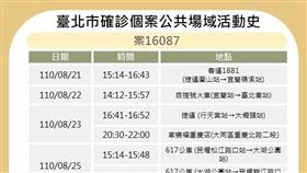 足跡，北市府提供