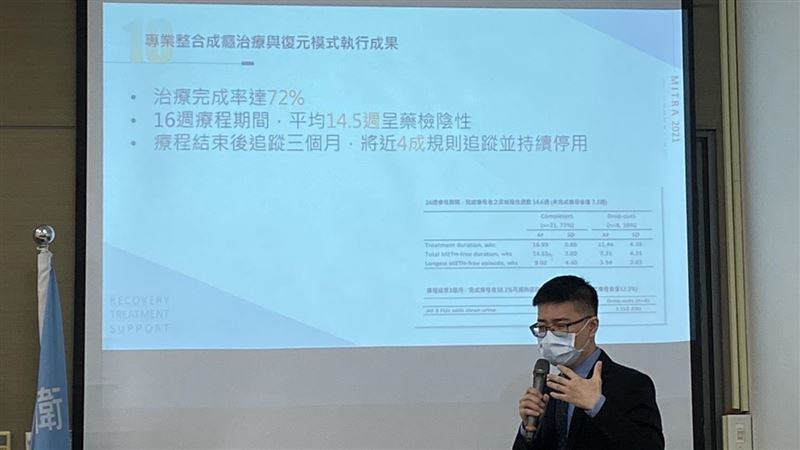 國衛院推安毒成癮治療　4成成功停用