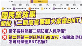 卓冠廷製作一張圖表示，國民黨惡意操作「第二類高官跟大家搶BNT」，這根本是徹頭徹尾的假議題，真抹黑！（圖／翻攝自卓冠廷臉書）