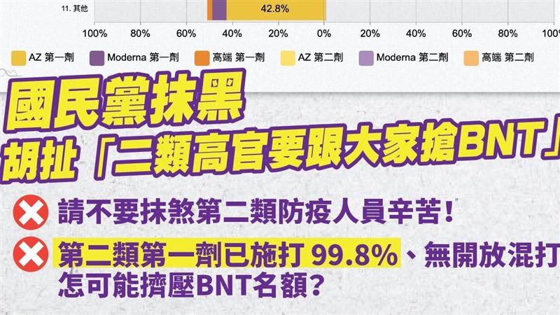 第二類高官搶BNT？他製圖打臉藍營