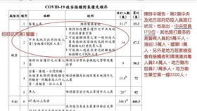 16:9
第二類不斷膨脹？王定宇秀數據打臉：藍營1縣市就報8千人
圖／翻攝自王定宇臉書
https://www.facebook.com/wdy19690305/posts/10159528577906950