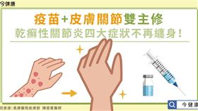 圖/今健康