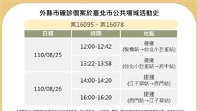 北市公布足跡08/31 捷運 圖／北市衛生局提供