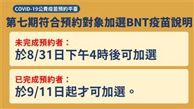 第七輪符合預約對象加選BNT疫苗說明。（圖／指揮中心提供）