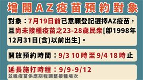 增開AZ疫苗預約對象。（圖／中央流行疫情指揮中心提供）