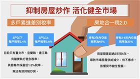 ▲房屋稅多戶差別稅率上，全台僅台北市、宜蘭縣和連江縣確實執行，適度提高囤屋者持有成本。（圖／業者提供）