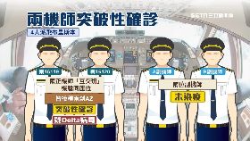 文 長榮突破染1800