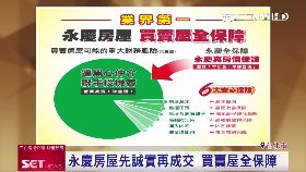 (專案)永慶房屋17i1819240