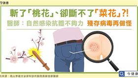 圖/今健康