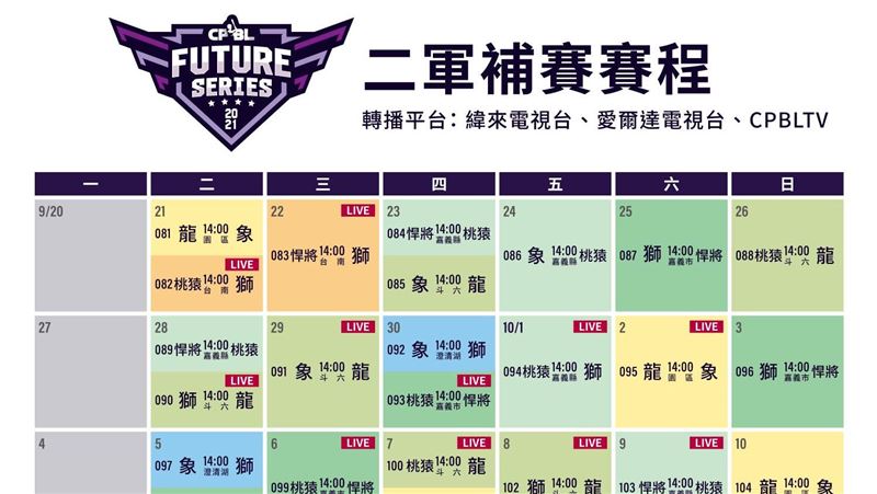 受疫情影響！中職二軍賽程縮減30場